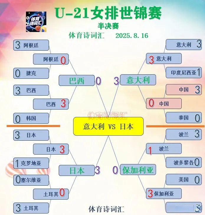 的比赛正在