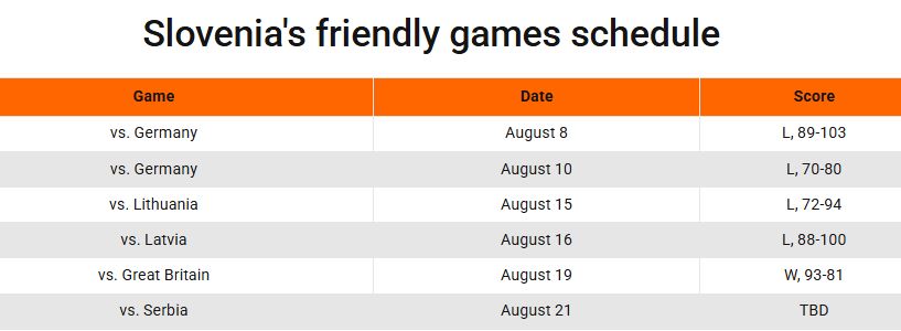 建立起, 斯洛文尼亚