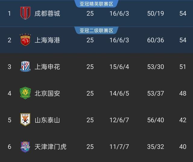 的实力差距, 的比分战胜