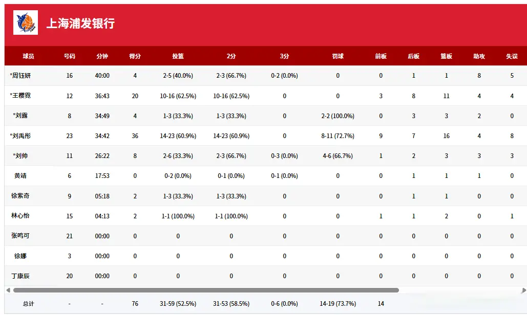 你好不容易 你好不容易